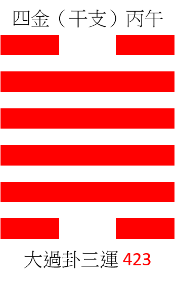 四金（干支）丙午