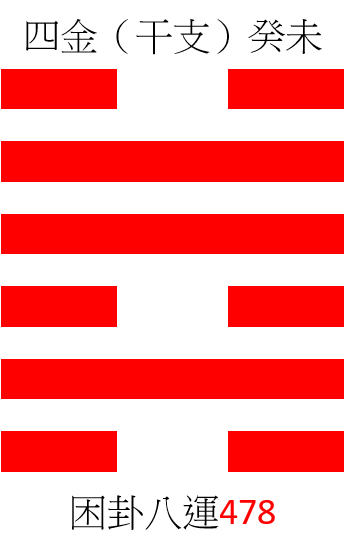 四金（干支）癸未