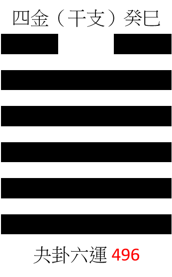 四金（干支）癸巳
